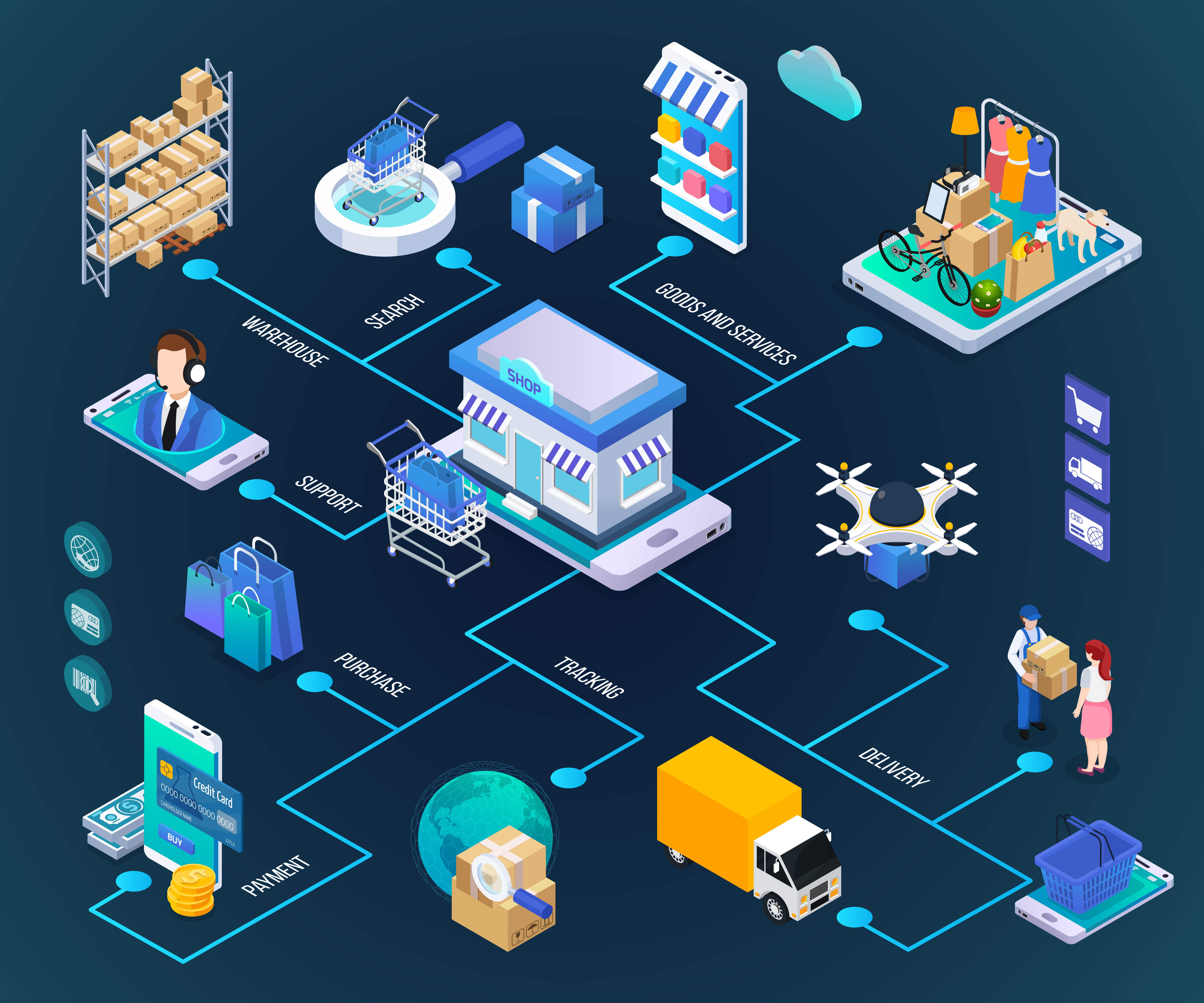 Retail POS key modules overview